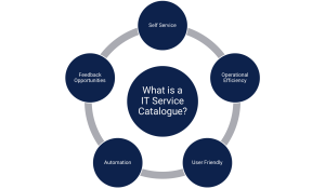 Illustration of service catalogue 